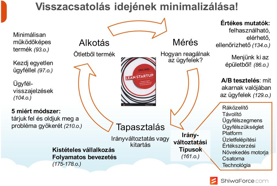 Irányváltoztatási Típusok (161.o.) Értékes mutatók: felhasználható, elérhető, ellenőrizhető (134.o.) Menjünk ki az épületből! (86.o.) A/B tesztelés: mit akarnak valójában az ügyfelek (129.