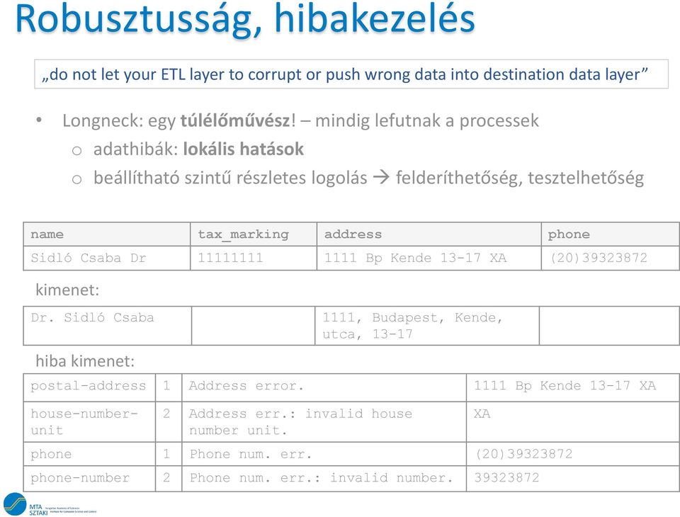 Sidló Csaba Dr 11111111 1111 Bp Kende 13-17 XA (20)39323872 kimenet: Dr.