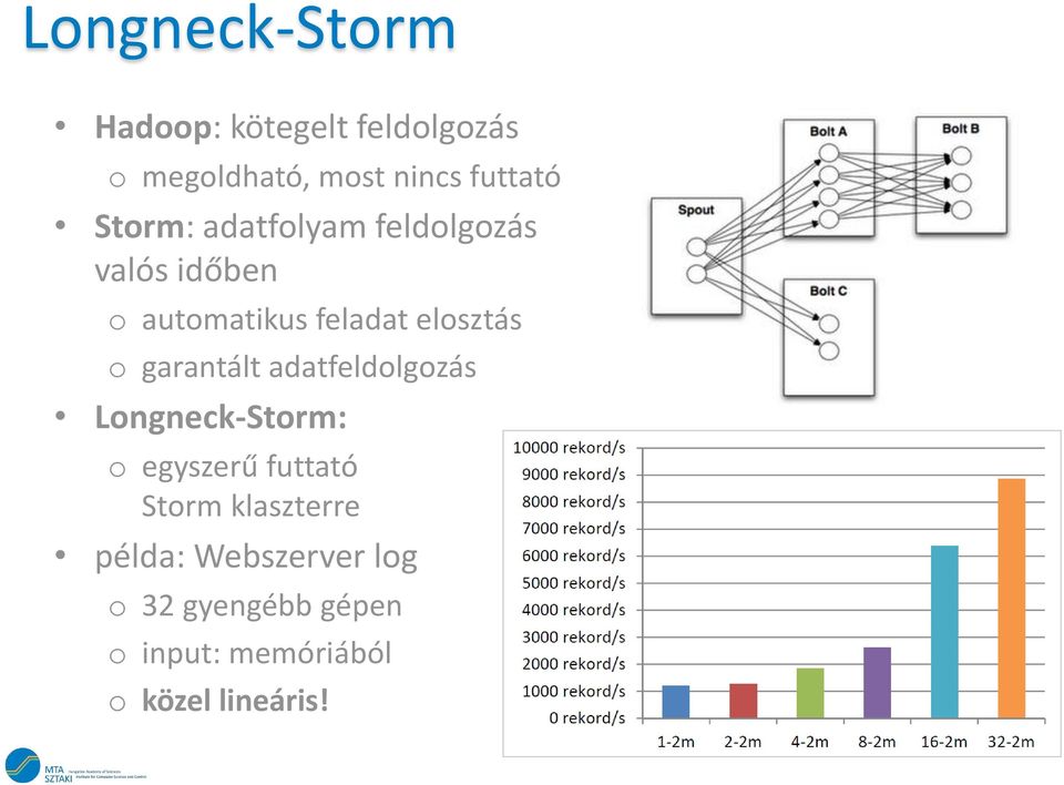 garantált adatfeldolgozás Longneck-Storm: o egyszerű futtató Storm klaszterre