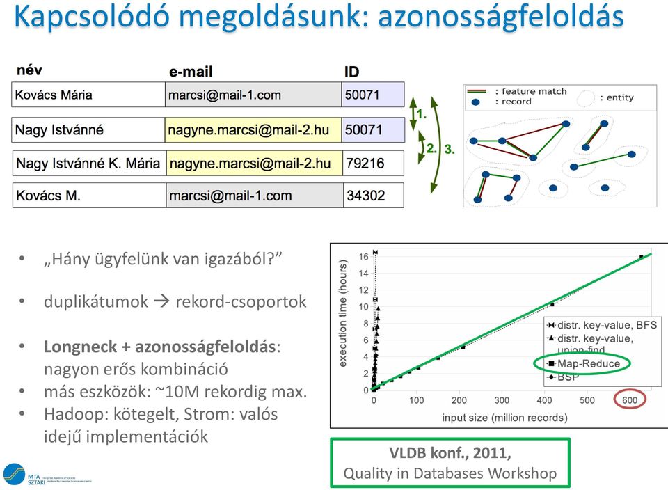 kombináció más eszközök: ~10M rekordig max.