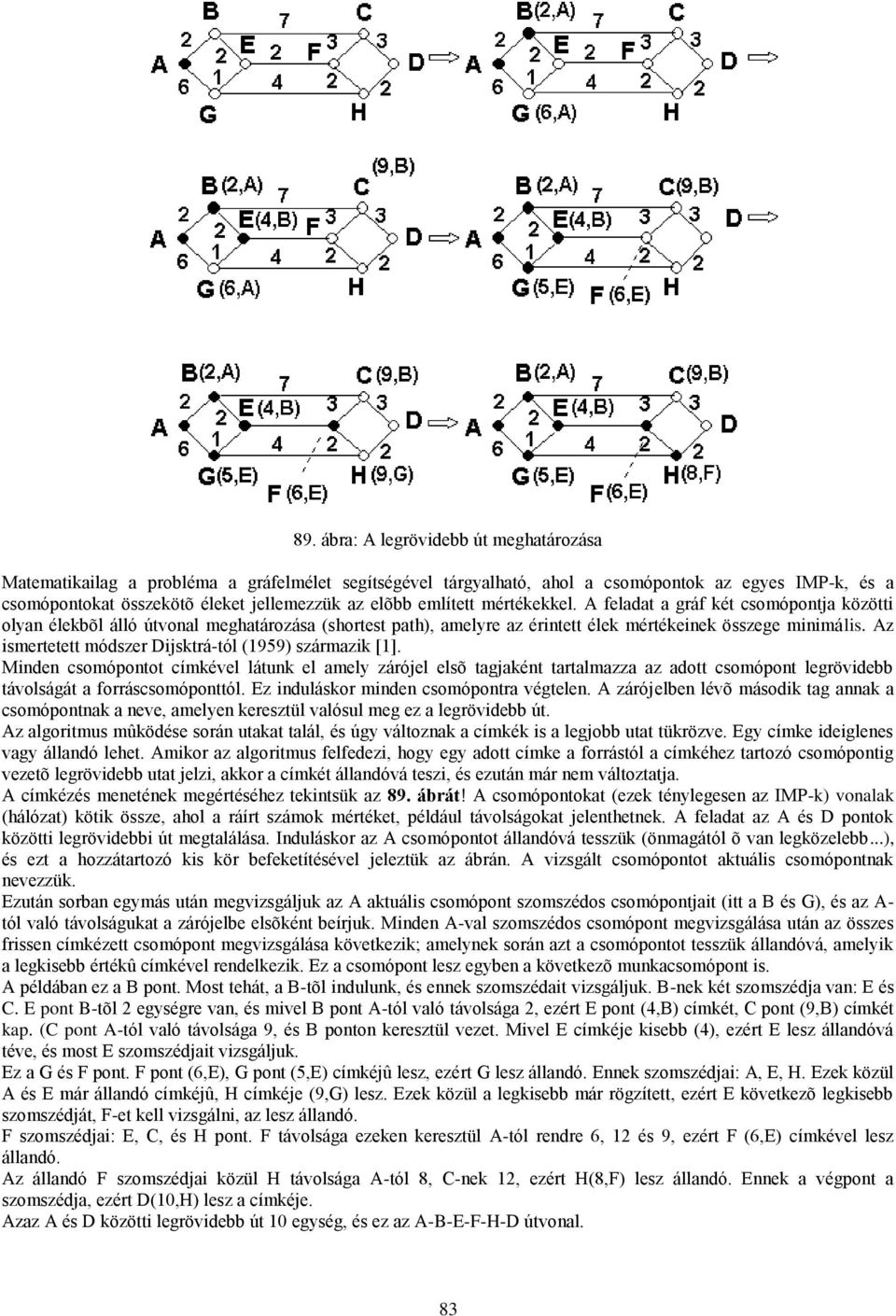 Az ismertetett módszer Dijsktrá-tól (1959) származik [1]. Minden csomópontot címkével látunk el amely zárójel elsõ tagjaként tartalmazza az adott csomópont legrövidebb távolságát a forráscsomóponttól.