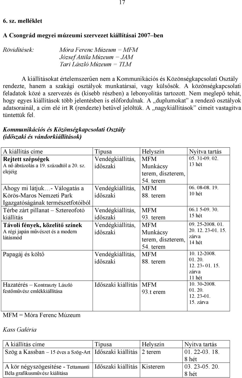 Kommunikációs és Közönségkapcsolati Osztály rendezte, hanem a szakági osztályok munkatársai, vagy külsősök.