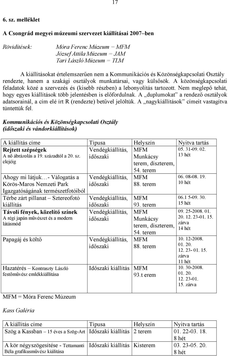 Kommunikációs és Közönségkapcsolati Osztály rendezte, hanem a szakági osztályok munkatársai, vagy külsősök.