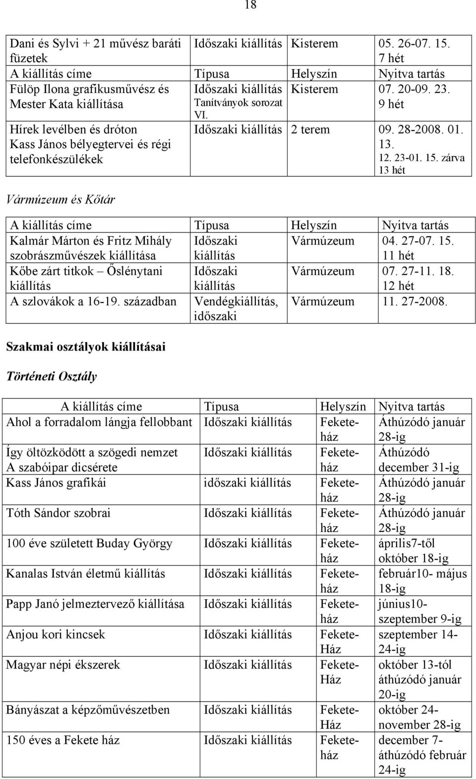 9 hét Hírek levélben és dróton Kass János bélyegtervei és régi telefonkészülékek Vármúzeum és Kőtár Szakmai osztályok kiállításai Történeti Osztály Időszaki kiállítás Tanítványok sorozat VI.