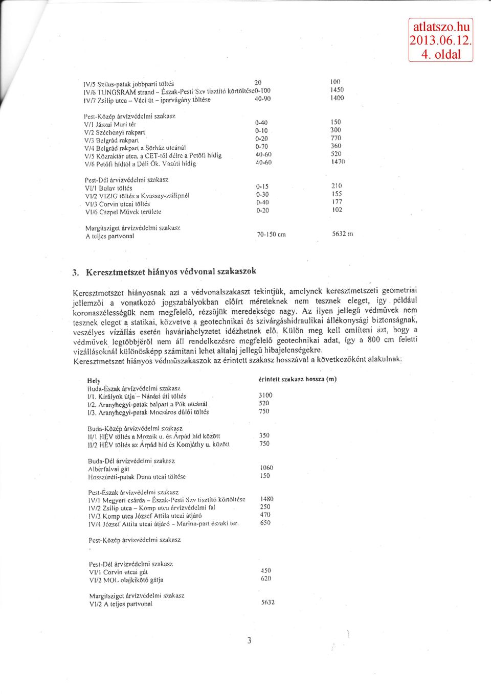 a CET-töl délre a Petőit hídig 40-60 520 V/6 PetöH hídtól» Déli Ök.