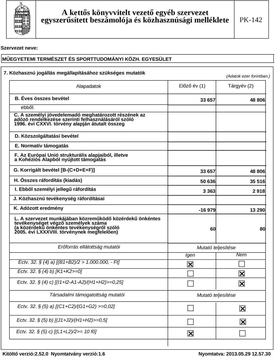 Normatív támogatás F. Az Európai Unió strukturális alapjaiból, illetve a Kohéziós Alapból nyújtott támogatás G. Korrigált bevétel [B-(C+D+E+F)] H. Összes ráfordítás (kiadás) I.