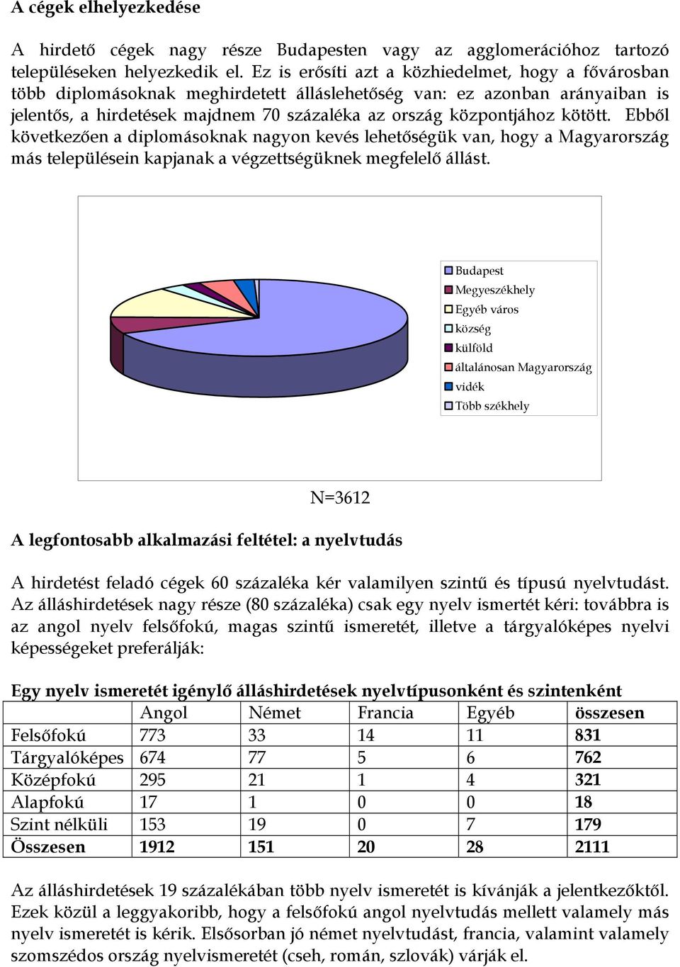 kötött. Ebből következően a diplomásoknak nagyon kevés lehetőségük van, hogy a Magyarország más településein kapjanak a végzettségüknek megfelelő állást.