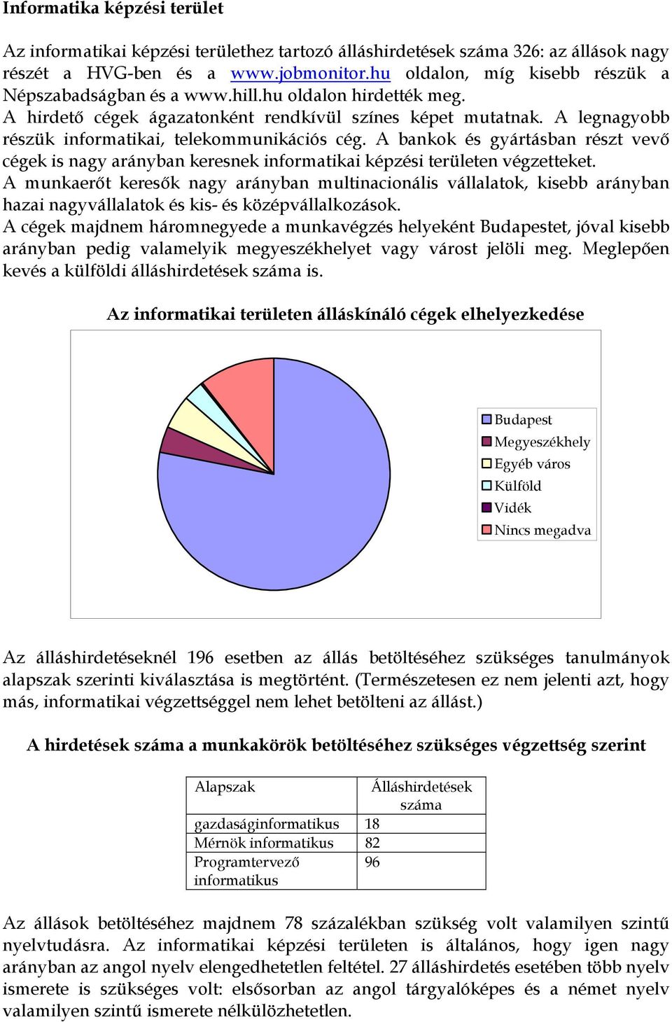 A legnagyobb részük informatikai, telekommunikációs cég. A bankok és gyártásban részt vevő cégek is nagy arányban keresnek informatikai képzési területen végzetteket.