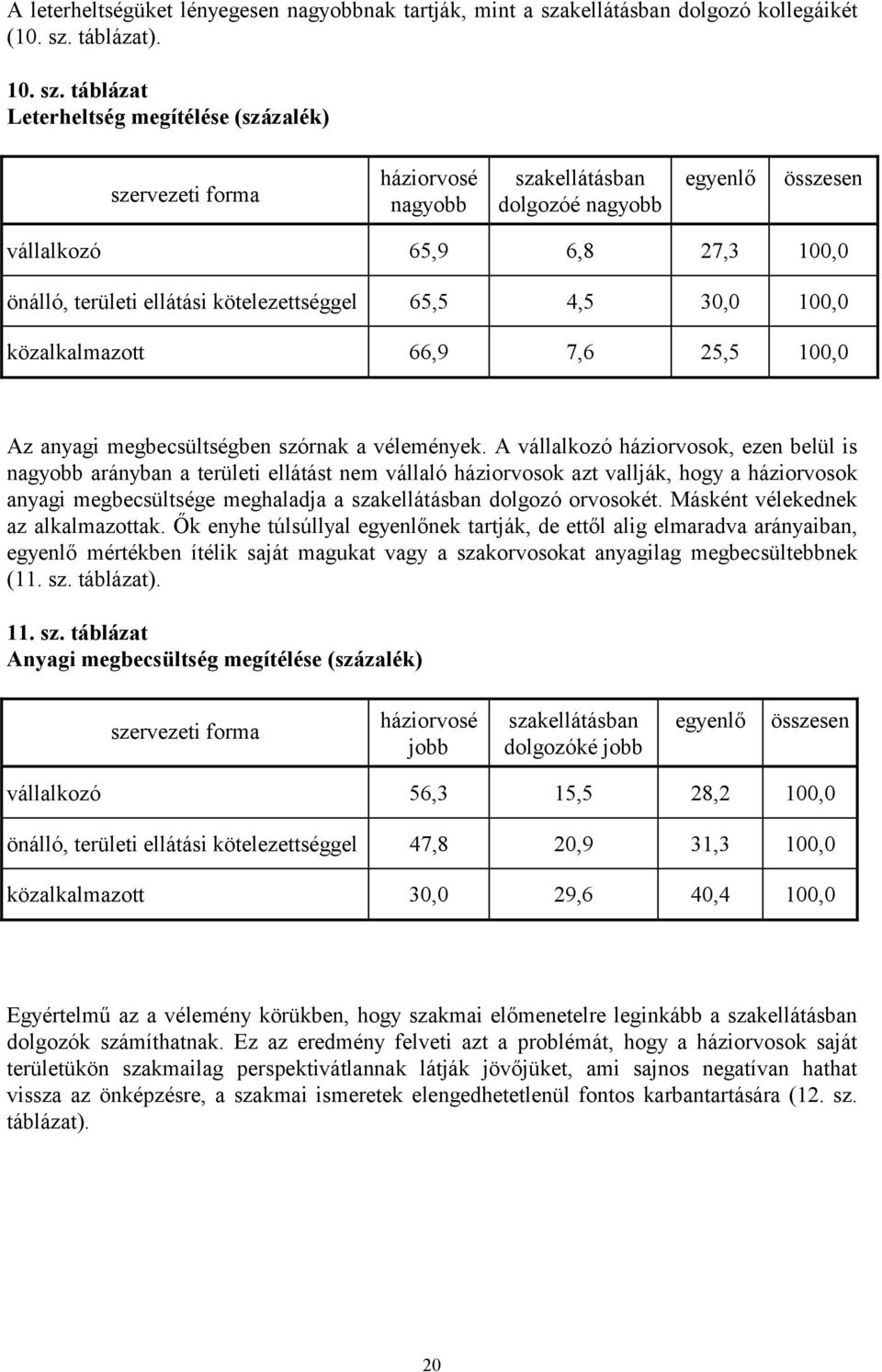 táblázat). 10. sz.