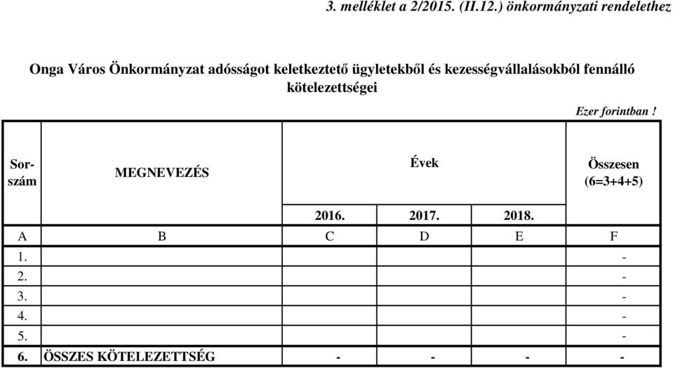 ügyletekből és kezességvállalásokból fennálló kötelezettségei Ezer forintban!