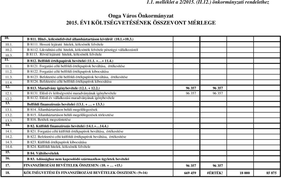 Rövid lejáratú hitelek, kölcsönök felvétele 11. B 812. Belföldi értékpapírok bevételei (11.1. + + 11.4.) 11.1. B 8121. Forgatási célú belföldi értékpapírok beváltása, értékesítése 11.2. B 8122.