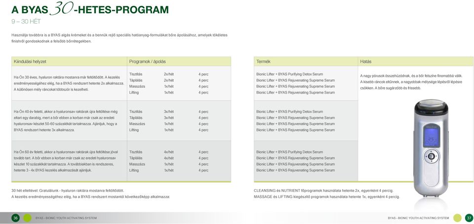 A kezelés eredményességéhez elég, ha a BYAS rendszert hetente 2x alkalmazza. A különösen mély ráncokat többször is kezelheti.