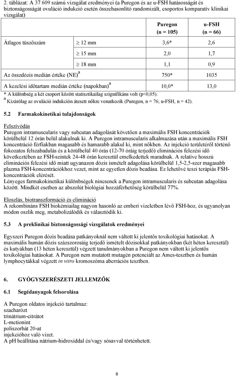 A különbség a két csoport között statisztikailag szignifikáns volt (p<0,05). a Kizárólag az ovuláció indukción átesett nőkre vonatkozik (Puregon, n = 76; u-fsh, n = 42). 5.