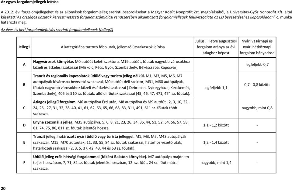 Az éves és heti forgalomlefolyás szerinti forgalomjellegek (Jelleg1) Jelleg1 A kategóriába tartozó főbb utak, jellemző útszakaszok leírása Júliusi, illetve augusztusi forgalom aránya az évi átlaghoz