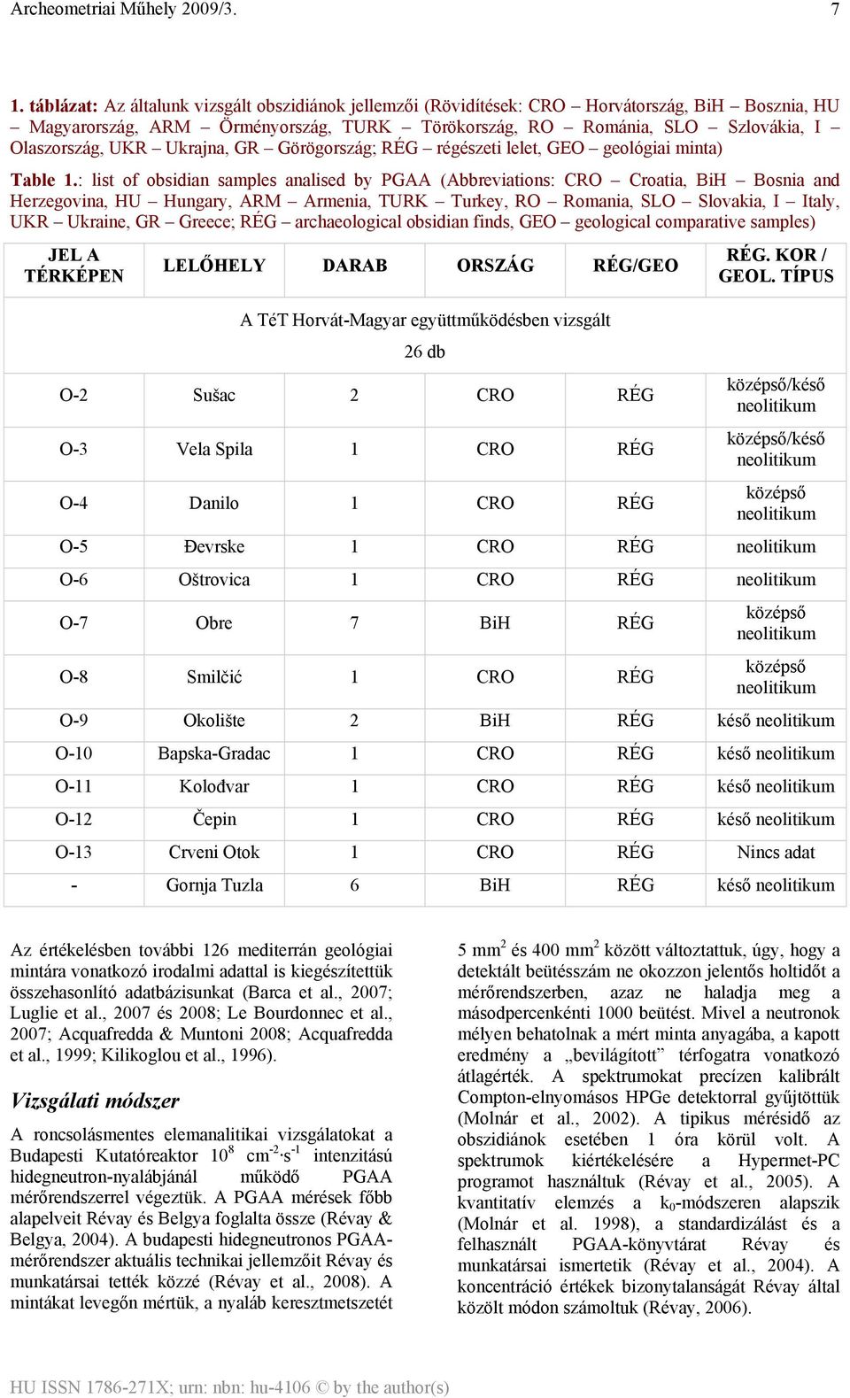 : list of obsidian samples analised by PGAA (Abbreviations: CRO Croatia, BiH Bosnia and Herzegovina, HU Hungary, ARM Armenia, TURK Turkey, RO Romania, SLO Slovakia, I Italy, UKR Ukraine, GR Greece;