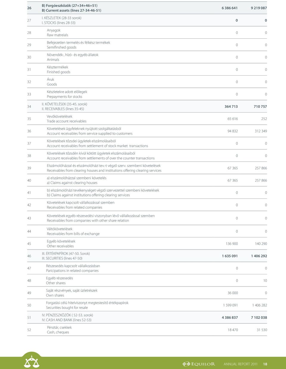 adott előlegek Prepayments for stocks II. KÖVETELÉSEK (35-45. sorok) II.