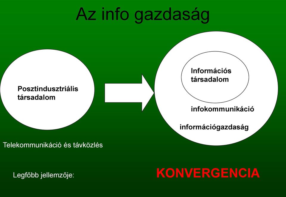 infokommunikáció információgazdaság