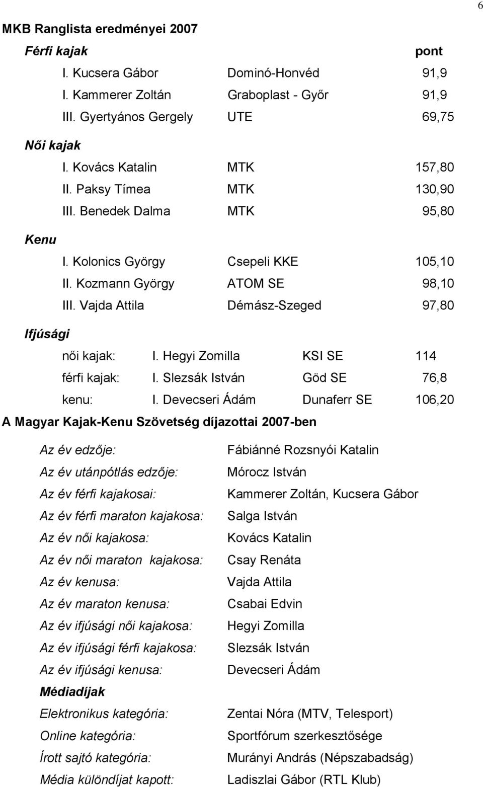 Vajda Attila Démász-Szeged 97,80 Ifjúsági női kajak: I. Hegyi Zomilla KSI SE 114 férfi kajak: I. Slezsák István Göd SE 76,8 kenu: I.