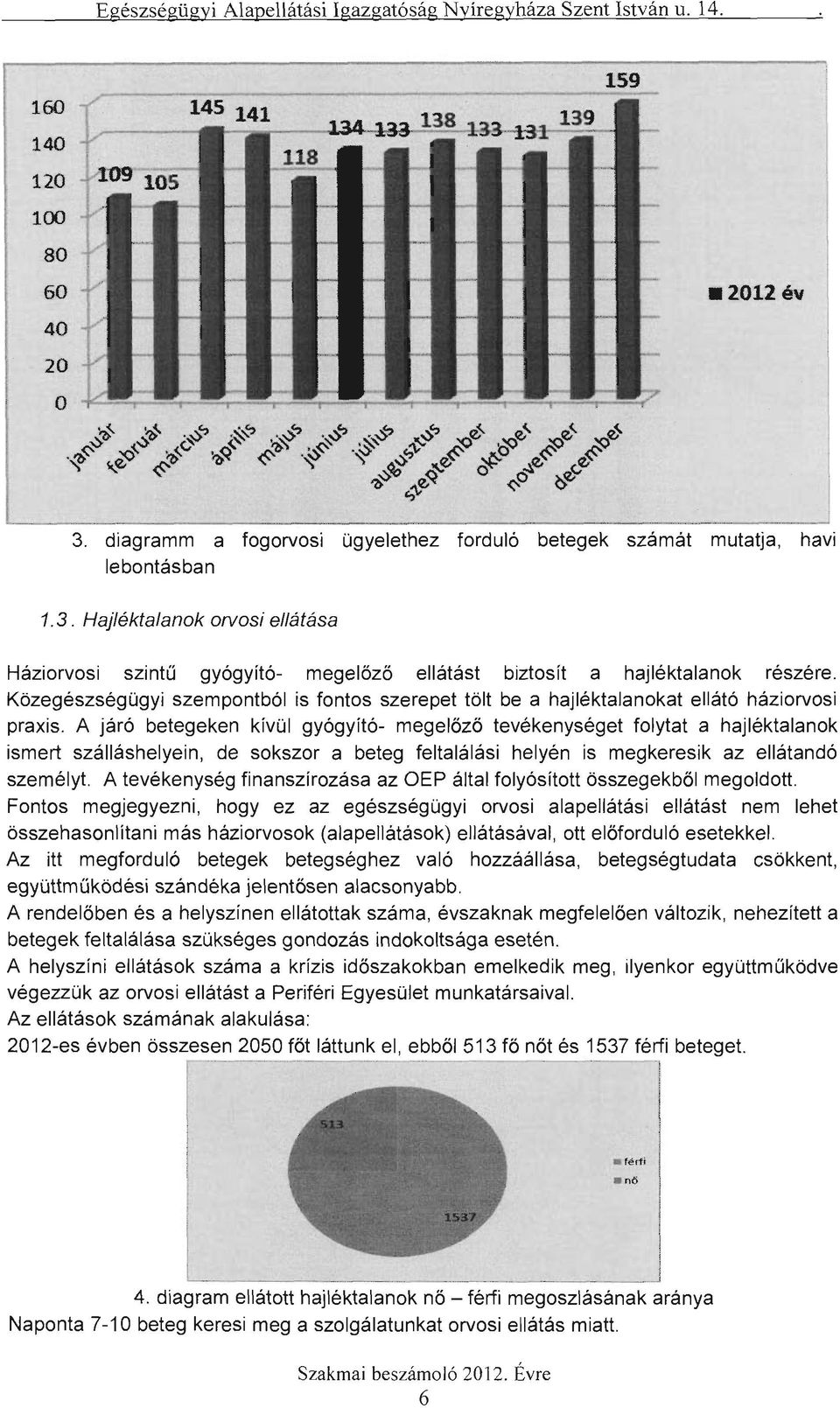 A járó betegeken kívül gyógyító- megelőző tevékenységet folytat a hajléktalanok ismert szálláshelyein, de sokszor a beteg feltalálási helyén is megkeresik az ellátandó személyt.