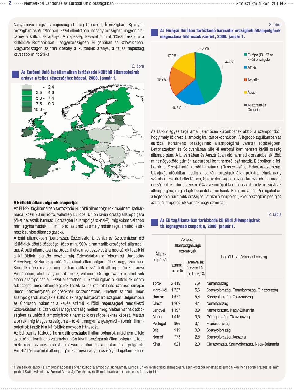 Magyarországon szintén csekély a külföldiek aránya, a teljes népesség kevesebb mint 2%-a. 2. ábra Az Európai Unió tagállamaiban tartózkodó külföldi állampolgárok aránya a teljes népességhez képest, 28.