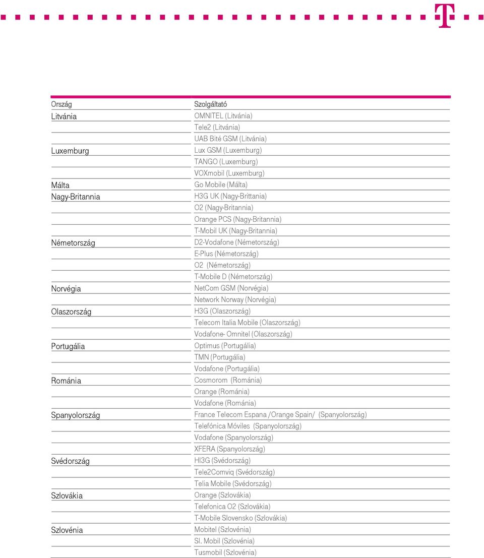 (Németország) E-Plus (Németország) O2 (Németország) T-Mobile D (Németország) NetCom GSM (Norvégia) Network Norway (Norvégia) H3G (Olaszország) Telecom Italia Mobile (Olaszország) Vodafone- Omnitel