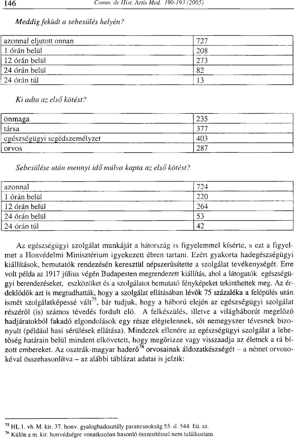 azonnal 724 1 órán belül 220 12 órán belül 264 24 órán belül 53 24 órán túl 42 Az egészségügyi szolgálat munkáját a hátország is figyelemmel kísérte, s ezt a figyelmet a Honvédelmi Minisztérium