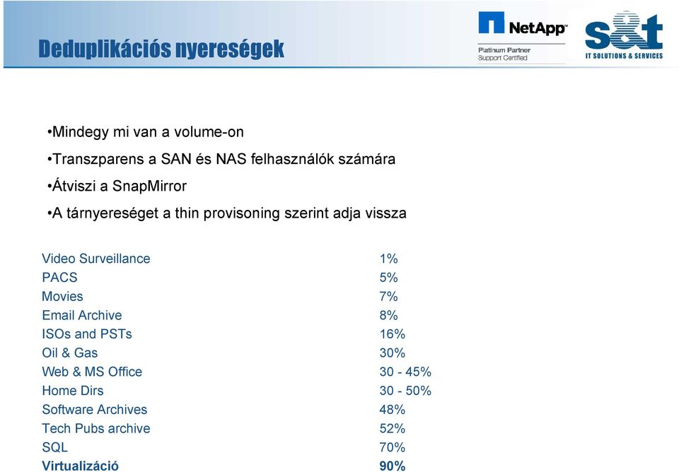 Surveillance 1% PACS 5% Movies 7% Email Archive 8% ISOs and PSTs 16% Oil & Gas 30% Web & MS