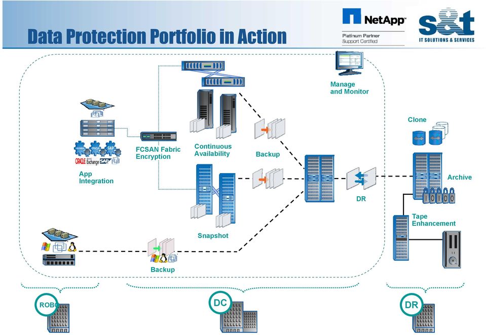 Continuous Availability Backup App Integration