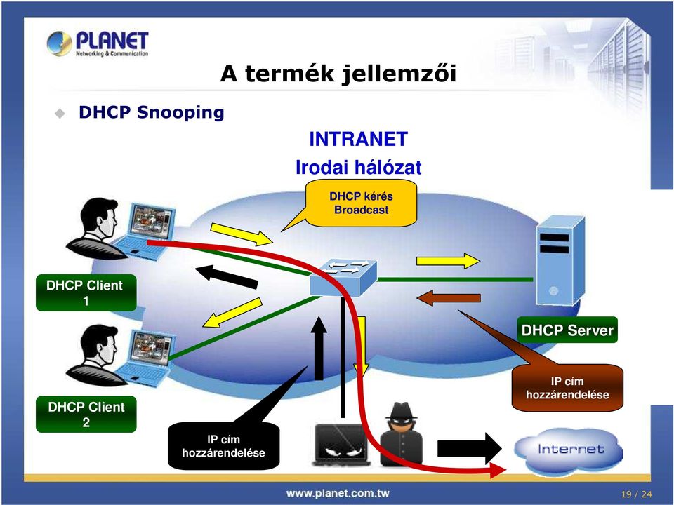 Client 1 DHCP Server DHCP Client 2 IP cím