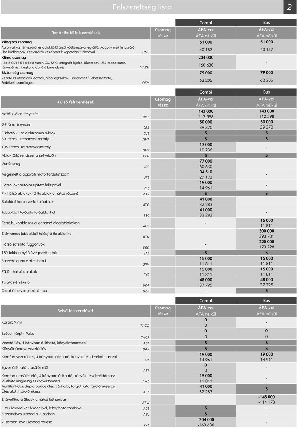 csomag 79 Vezető és utasoldali légzsák, oldallégzsákok, Tempomat / ebességtartó, Fedélzeti számítógép OFM 62 25 Metál / Mica fényezés Brilliáns fényezés ÁFAval 143 112 598 5 39 37 9BR Fűthető külső