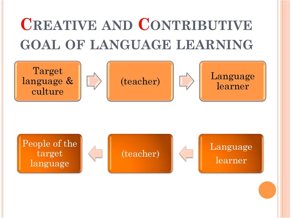 culture (teacher) Language learner