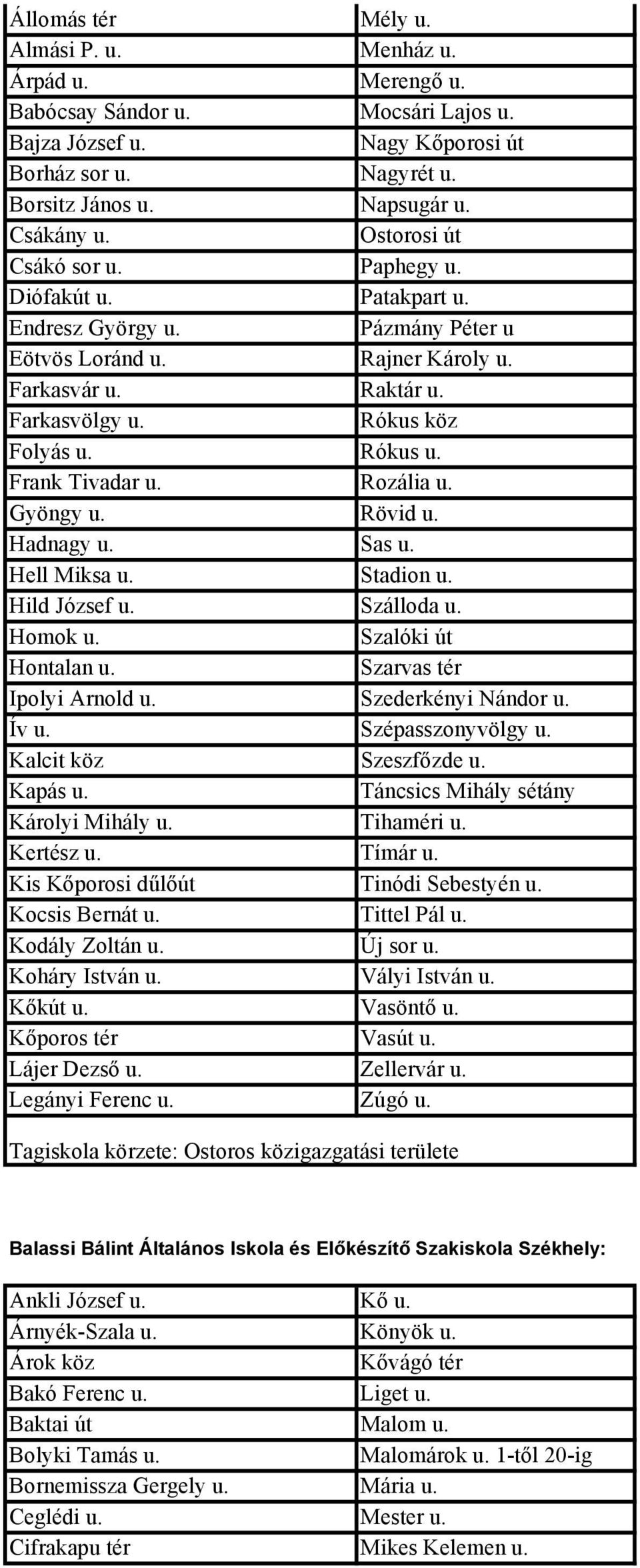 Frank Tivadar u. Rozália u. Gyöngy u. Rövid u. Hadnagy u. Sas u. Hell Miksa u. Stadion u. Hild József u. Szálloda u. Homok u. Szalóki út Hontalan u. Szarvas tér Ipolyi Arnold u. Szederkényi Nándor u.