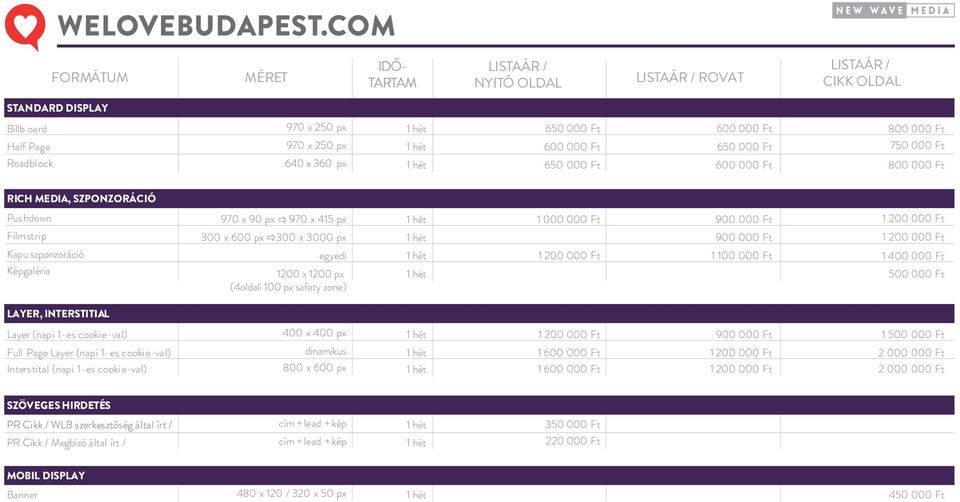 650 000 Ft 600 000 Ft 800 000 Ft 750 000 Ft 800 000 Ft RICH MEDIA, SZPONZORÁCIÓ Pushdown Film stri p Kapu szponzoráció Képgaléria 970 x 90 px 970 x 415 px 300 x 600 px 300 x 3000 px egyedi 1200 x