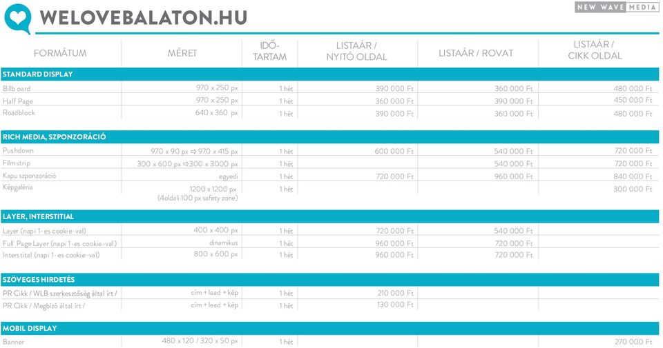 390 000 Ft 360 000 Ft 480 000 Ft 450 000 Ft 480 000 Ft RICH MEDIA, SZPONZORÁCIÓ Pushdown Film stri p Kapu szponzoráció Képgaléria 970 x 90 px 970 x 415 px 300 x 600 px 300 x 3000 px egyedi 1200 x