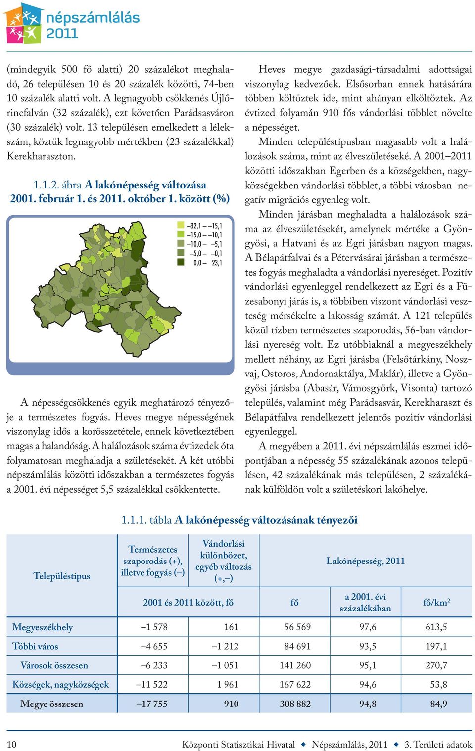 1.1.2. ábra A lakónépesség változása 2001. február 1. és 2011. október 1. között (%) A népességcsökkenés egyik meghatározó tényezője a természetes fogyás.