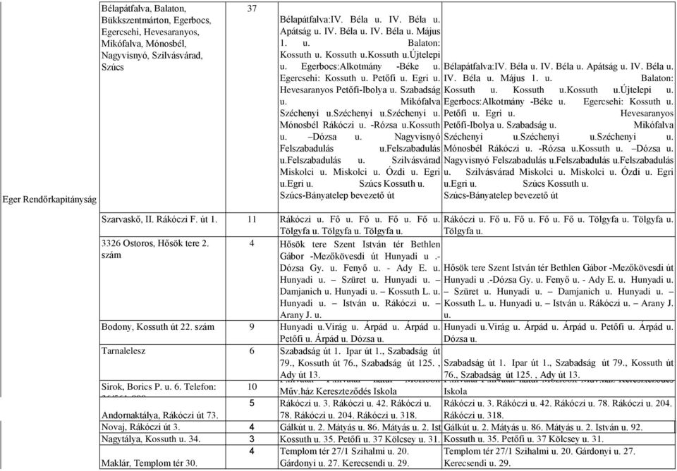 Mikófalva Széchenyi u.széchenyi u.széchenyi u. Mónosbél Rákóczi u. -Rózsa u.kossuth u. Dózsa u. Nagyvisnyó Felszabadulás u.felszabadulás u.felszabadulás u. Szilvásvárad Miskolci u. Miskolci u. Ózdi u.