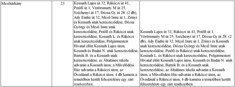 és Rákóczi utak kereszteződése, Polgármesteri Hivatal előtt Kossuth Lajos úton, Kossuth Lajos út 32, Rákóczi út 41, Petőfi út 1, Vörörsmarty M út 25, Széchenyi út 17, Dózsa Gy út 28.