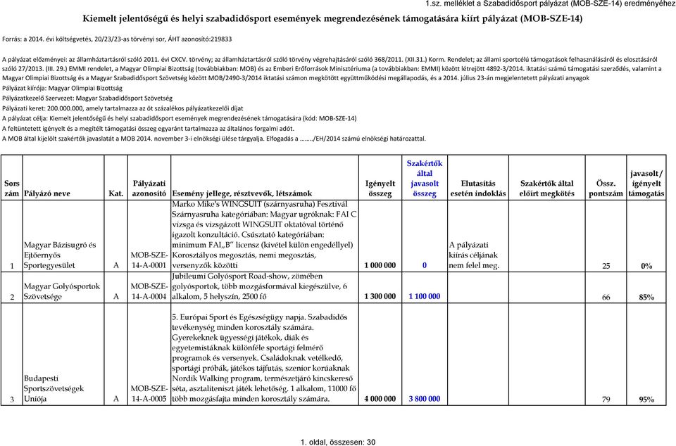 (XII.31.) Korm. Rendelet; az állami sportcélú ok felhasználásáról és elosztásáról szóló 27/2013. (III. 29.