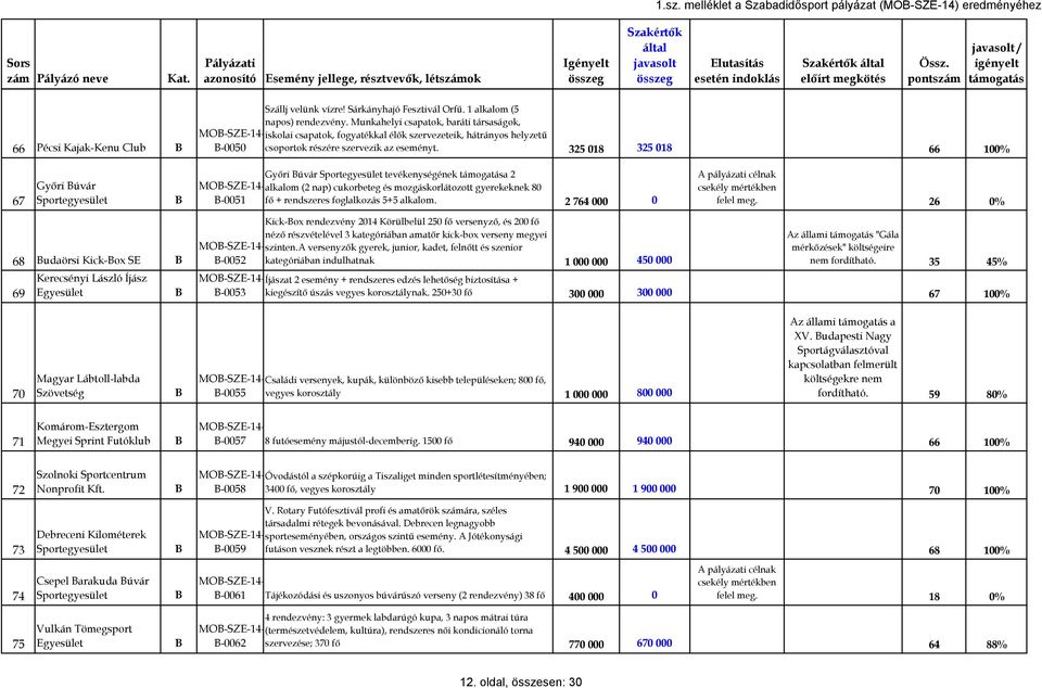 Munkahelyi csapatok, baráti társaságok, MO-SZE-14-iskolai csapatok, fogyatékkal élők szervezeteik, hátrányos helyzetű -0050 csoportok részére szervezik az eseményt.