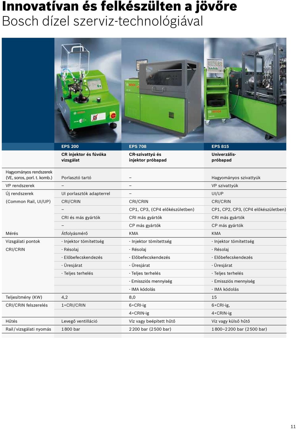 ) Porlasztó tartó Hagyományos szivattyúk VP rendszerek VP szivattyúk Új rendszerek UI porlasztók adapterrel UI/UP (Common Rail, UI/UP) CRI/CRIN CRI/CRIN CRI/CRIN CP1, CP3, (CP4 előkészületben) CP1,