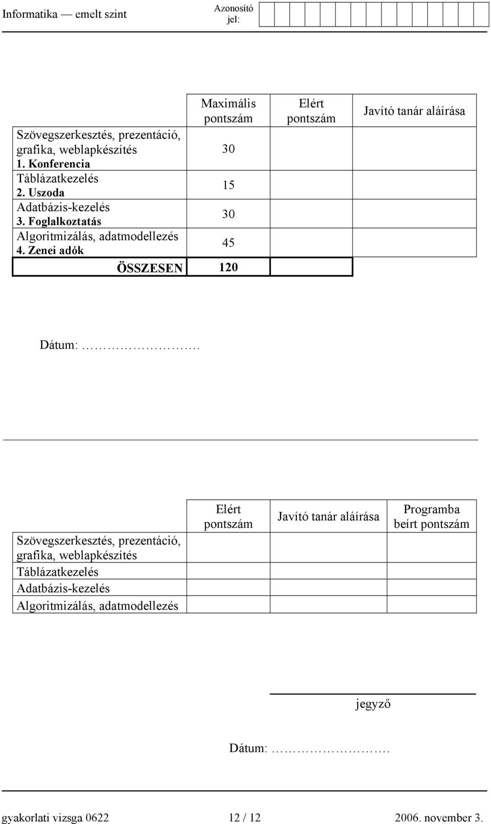 Zenei adók ÖSSZESEN 120 Elért pontszám Javító tanár aláírása Dátum:.