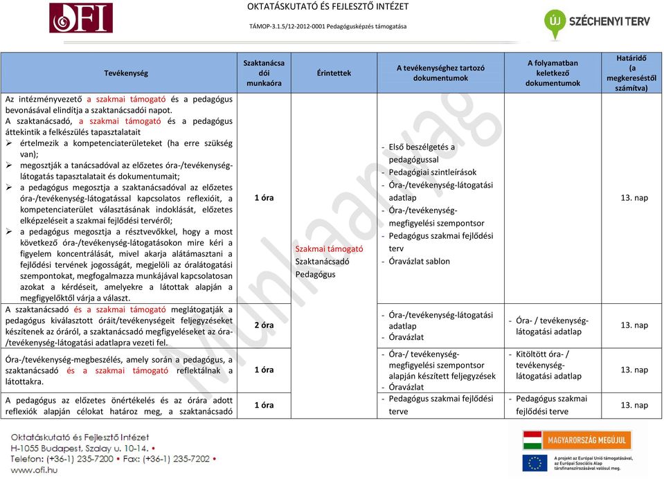 tanácsadóval az előzetes óra/tevékenységlátogatás tapasztalatait és dokumentumait; a pedagógus megosztja a szaktanácsadóval az előzetes óra/tevékenységlátogatással kapcsolatos reflexióit, a