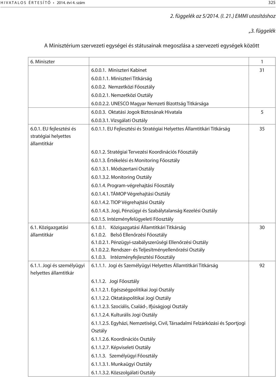 Nemzetközi 6.0.0.2.1. Nemzetközi 6.0.0.2.2. UNESCO Magyar Nemzeti Bizottság a 6.0.0.3. Oktatási Jogok Biztosának Hivatala 5 6.0.0.3.1. Vizsgálati 6.0.1.1. EU Fejlesztési és Stratégiai Helyettes Államtitkári 35 6.