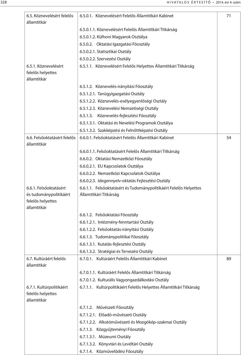 5.0.2.1. Statisztikai 6.5.0.2.2. Szervezési 6.5.1.1. Köznevelésért Felelős Helyettes Államtitkári 6.5.1.2. Köznevelés-irányítási 6.5.1.2.1. Tanügyigazgatási 6.5.1.2.2. Köznevelés-esélyegyenlőségi 6.5.1.2.3.