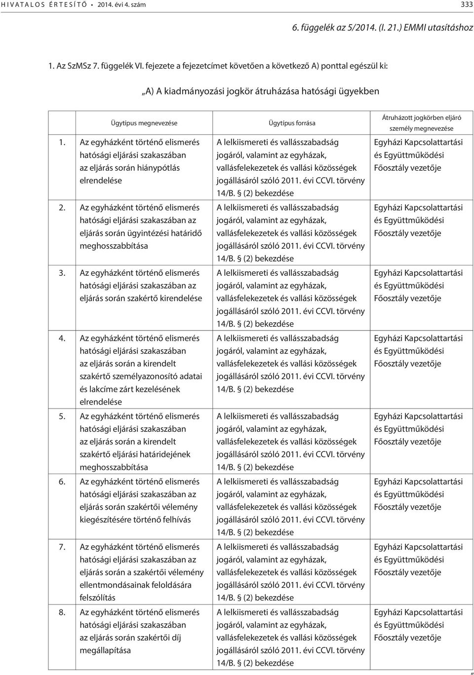 Az egyházként történő elismerés hatósági eljárási szakaszában az eljárás során hiánypótlás elrendelése 2.