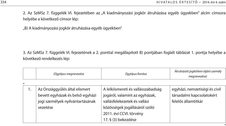 fejezetének a 2. ponttal megállapított B) pontjában foglalt táblázat 1.