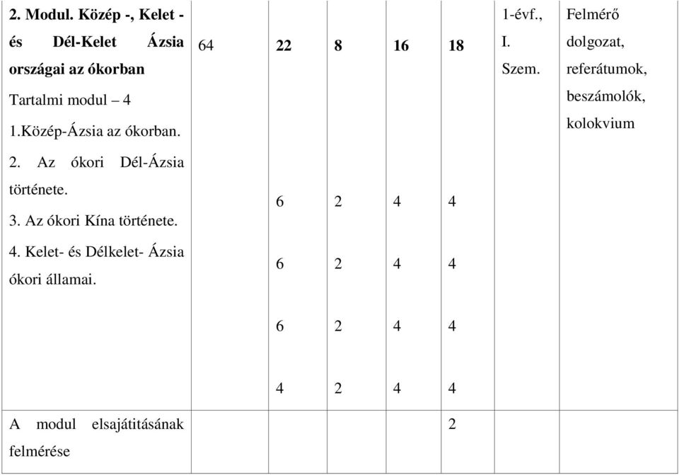 dolgozat, referátumok, Tartalmi modul 4 1.Közép-Ázsia az ókorban. beszámolók, kolokvium 2.