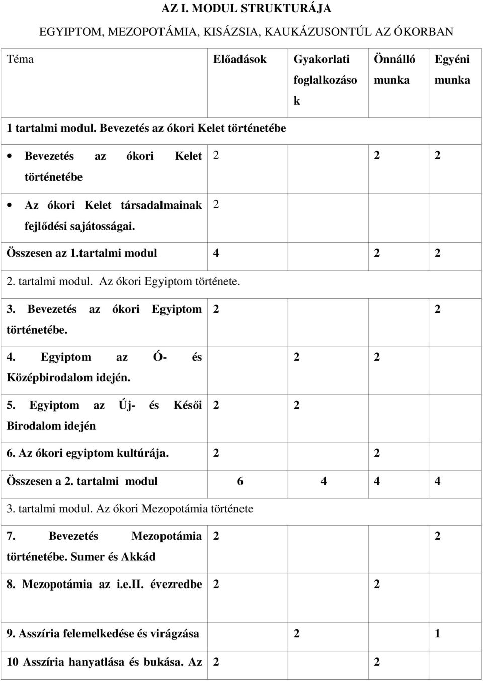 tartalmi modul. Az ókori Egyiptom története. 3. Bevezetés az ókori Egyiptom történetébe. 4. Egyiptom az Ó- és Középbirodalom idején. 5. Egyiptom az Új- és Késői Birodalom idején 2 2 2 2 2 2 6.