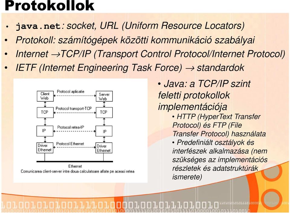 (Transport Control Protocol/Internet Protocol) IETF (Internet Engineering Task Force) standardok Java: a TCP/IP szint