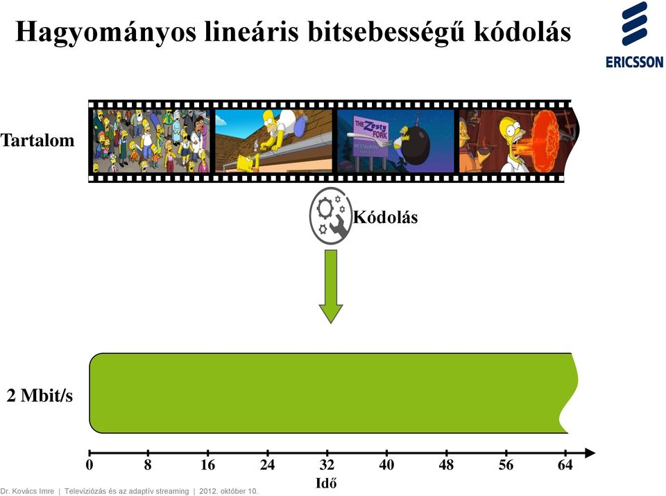 Tartalom Kódolás 2